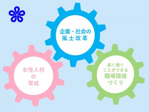 福岡県の事業紹介の画像